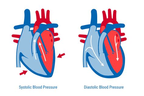 end diastolic pressure definition.